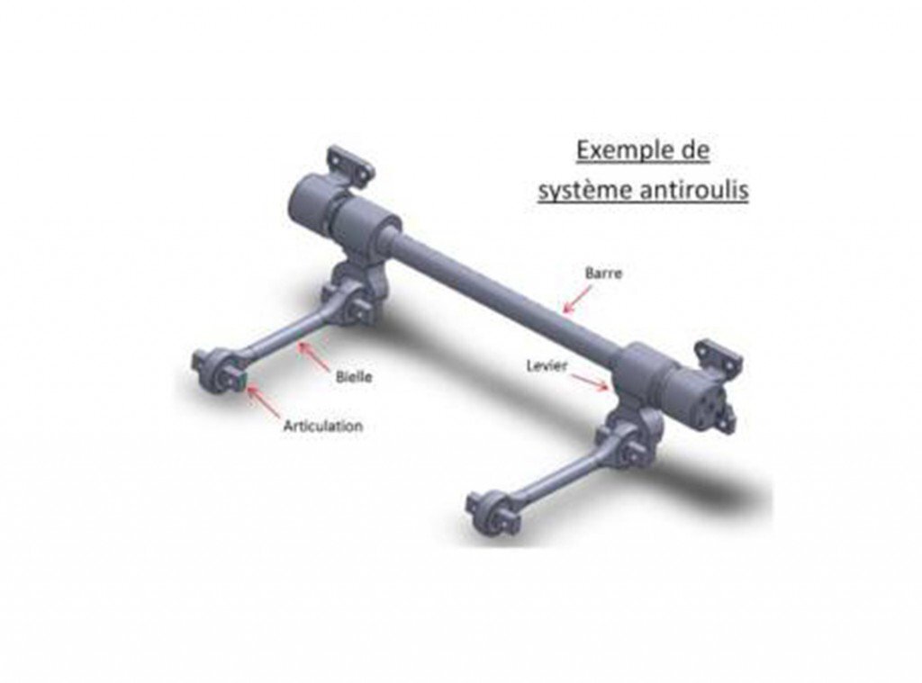 Case study: static and fatigue tests on an anti-roll bar