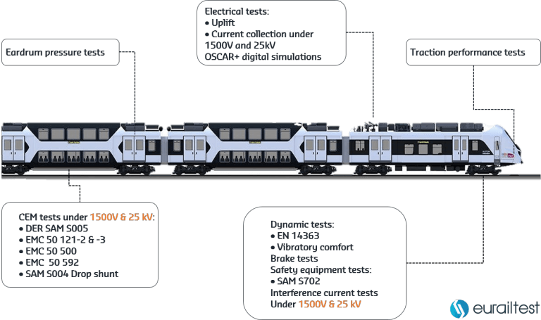 Rer Ng The Challenge Of Mobility In Île De France